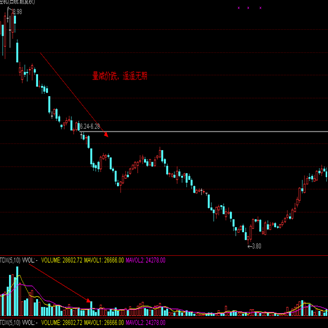 成交量變化規律-6