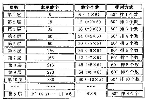 六角形基本結構