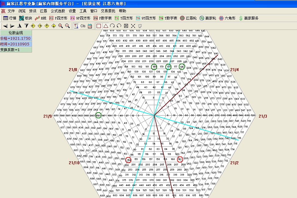 江恩六角形分析國際黃金