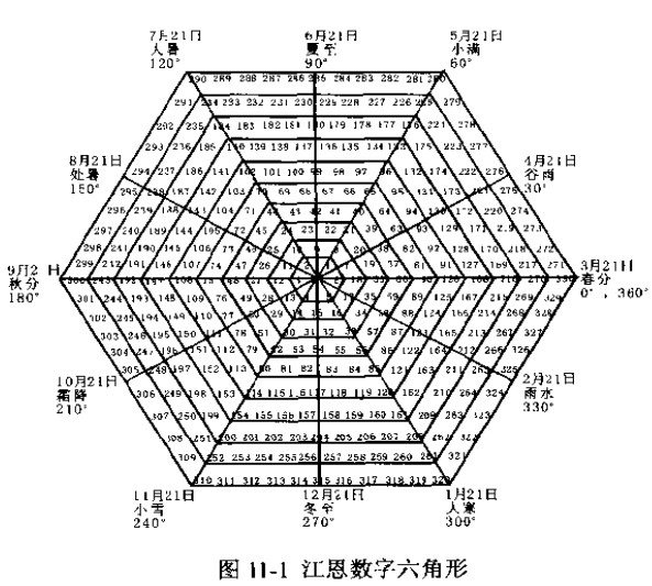 數字六角形