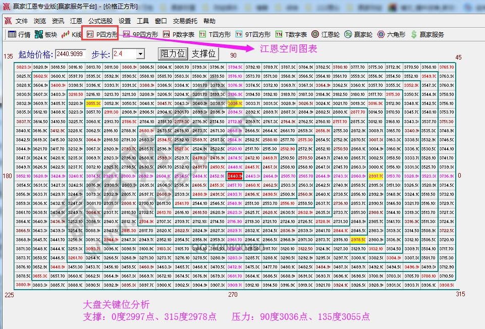 價(jià)格四方形